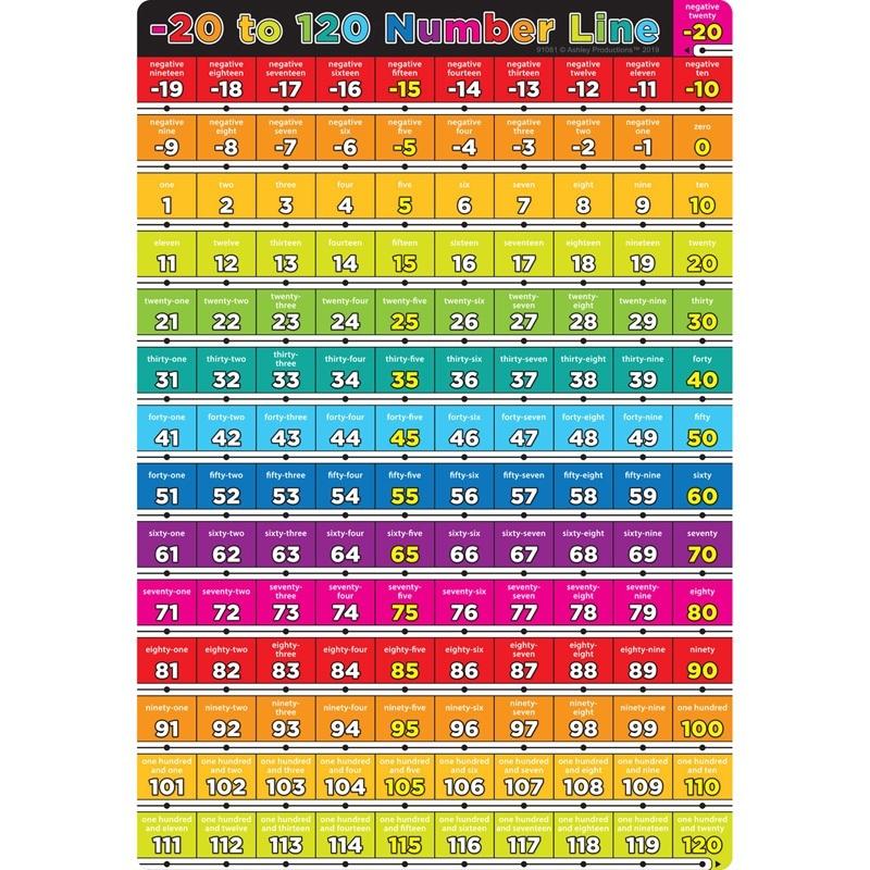 Ashley Smart Poly Chart Number -20 To 120, 13