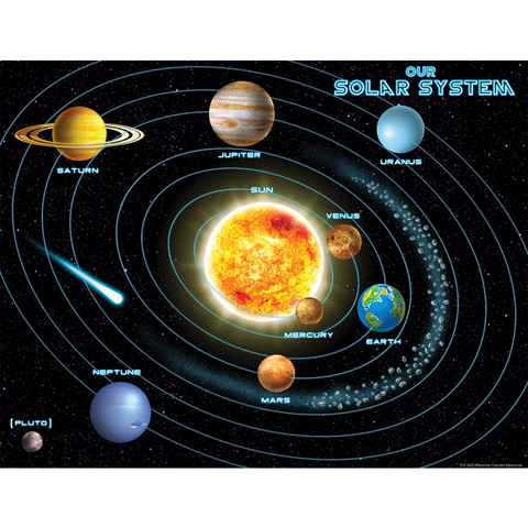 Teacher Created Solar System Chart, 17" x 22" (TCR 7633)