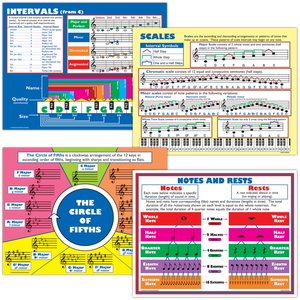 Teacher Created Resources Music Basics Poster Set (TCRP 187)