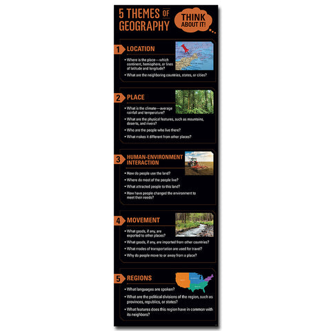 Creative Teaching 5 Themes of Geography Giant Banner, 22" Wide x 68" High (CTP 10152)