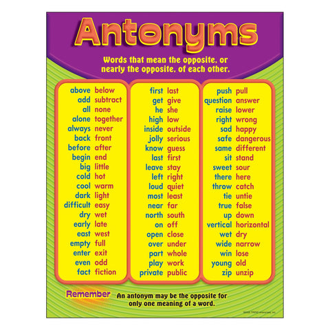 Trend Antonym Learning Chart, 17” x 22” (T38162)