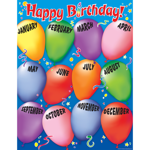 Teacher Created Happy Birthday Chart, Balloons, 17" x 22" (TCR 7617)