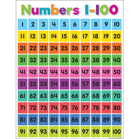 Teacher Created Colorful Numbers 1-100 Chart (TCR7106)