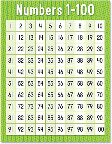 Creative Teaching Numbers 1-100 Chart, 17" x 22" (CTP 8608)