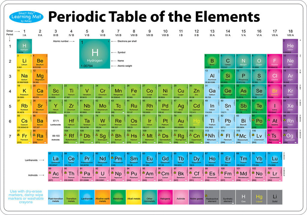 Ashley Smart Poly Learning Mat PERIODIC TABLE 12