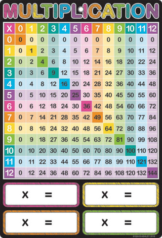 Ashley MULTIPLICATION Smart Poly Chart 13" x 19" (ASH91024)